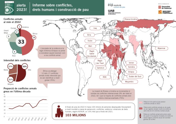 conflicto-africa África registra el mayor número de guerras en el mundo, donde se ha disparado un 22% la violencia yihadista en el último año; América, una guerra.