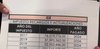 Deuda del ISR por 351 mdp nos fue heredada por pasadas administraciones: Cruz Pérez Cuéllar