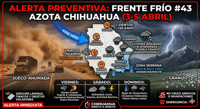 El clima